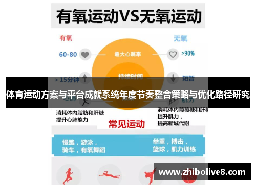 体育运动方案与平台成就系统年度节奏整合策略与优化路径研究