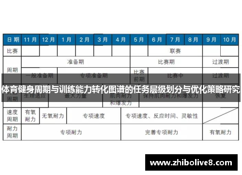体育健身周期与训练能力转化图谱的任务层级划分与优化策略研究