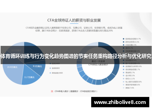 体育循环训练与行为变化趋势图谱的节奏任务重构路径分析与优化研究