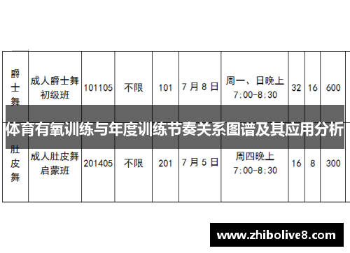 体育有氧训练与年度训练节奏关系图谱及其应用分析