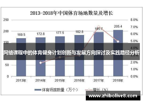 网络课程中的体育健身计划创新与发展方向探讨及实践路径分析